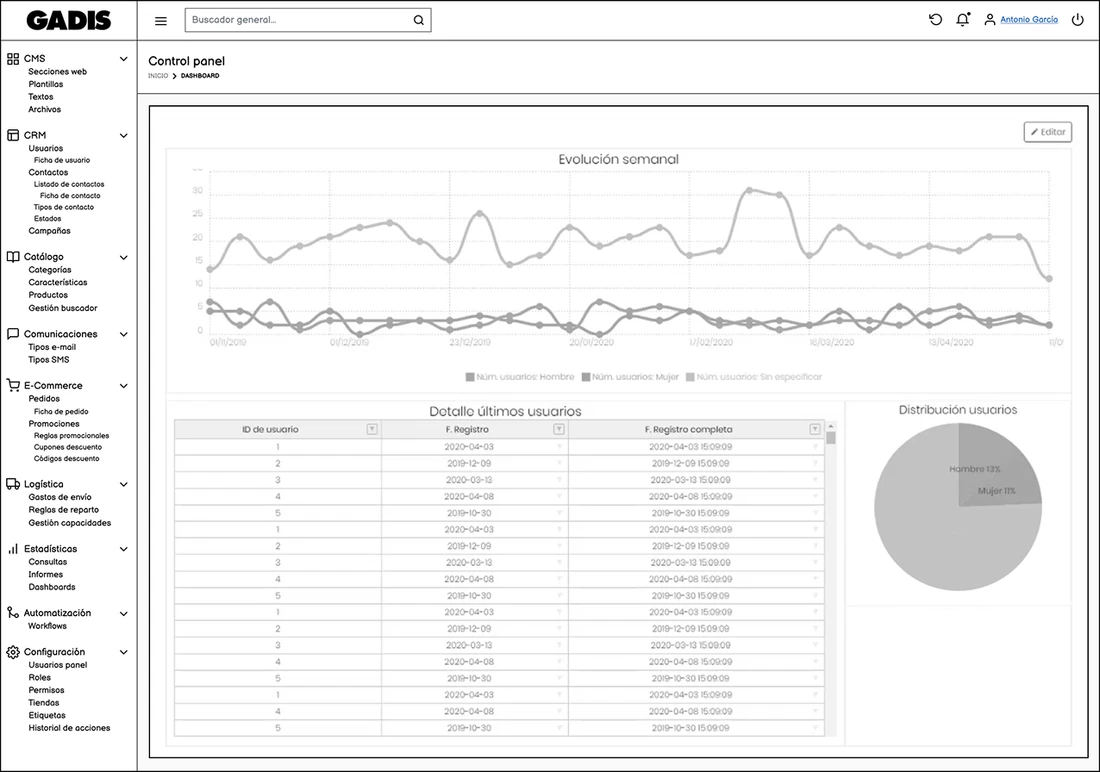 Technical documentation and roadmap: leaving everything ready to build